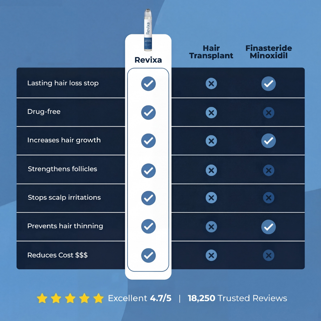 Revixa® Follicle Renewal Serum [Restore Hair Growth]