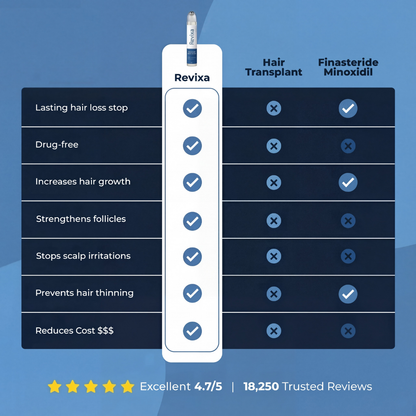 Revixa® Follicle Renewal Serum [Restore Hair Growth]